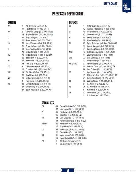 ole miss football depth chart|ole miss football roster today.